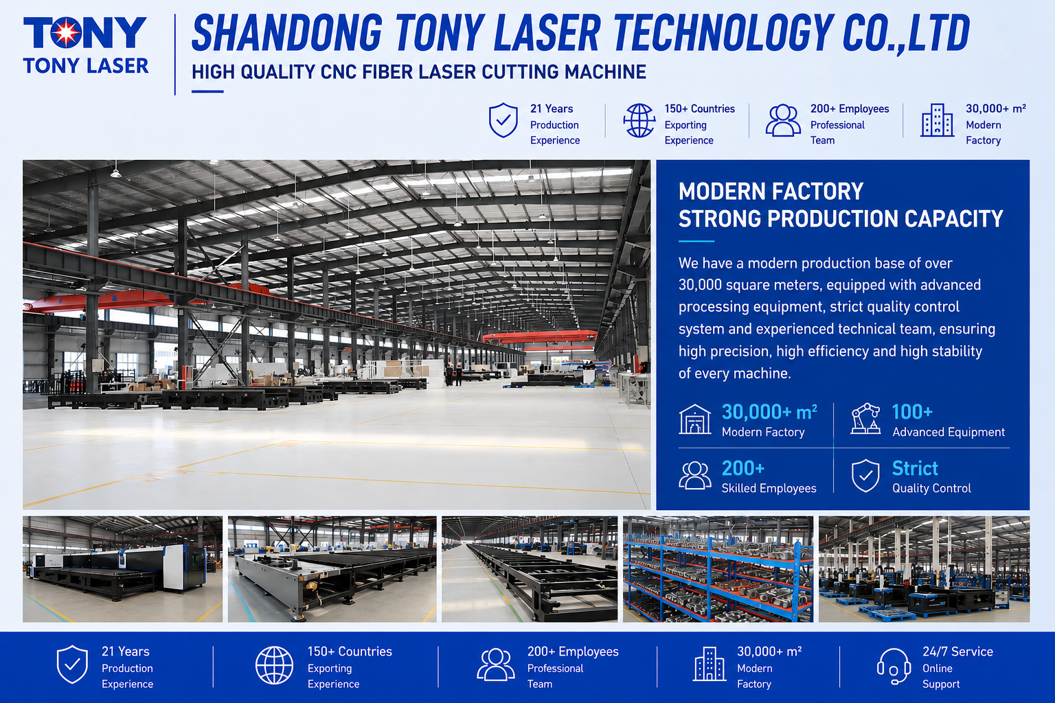 Factory Overview