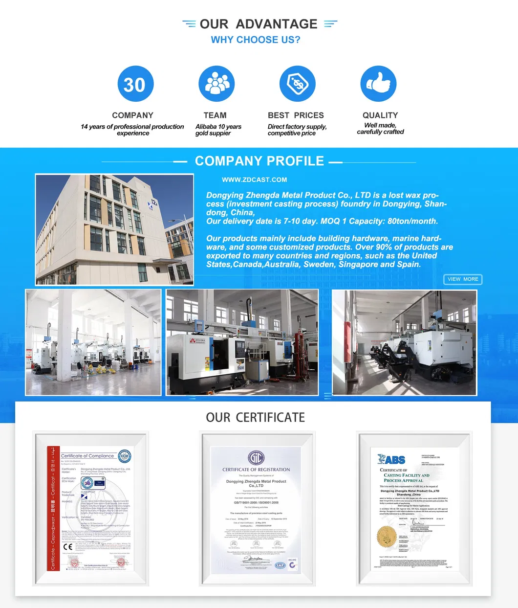 Factory Overview