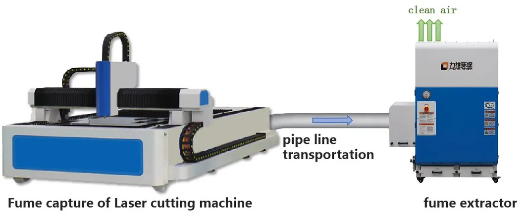 Process Flow