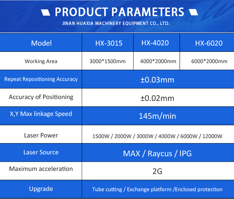 Machine Configuration Layout