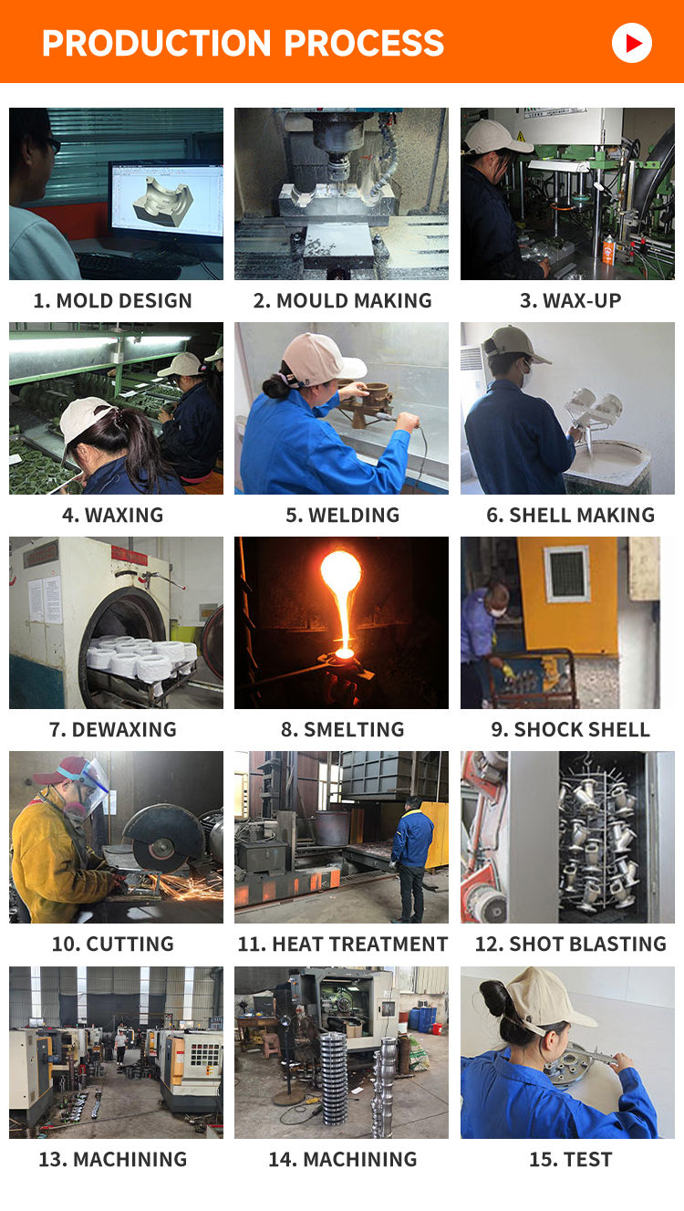 Process Flow