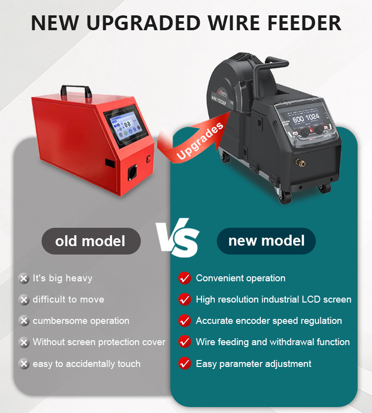 1500W/2000W/3000W Integrated Wire Feeder 4-in-1 Handle Laser Welding Machine Weld Cutting Clean for Automobile Manufacturing