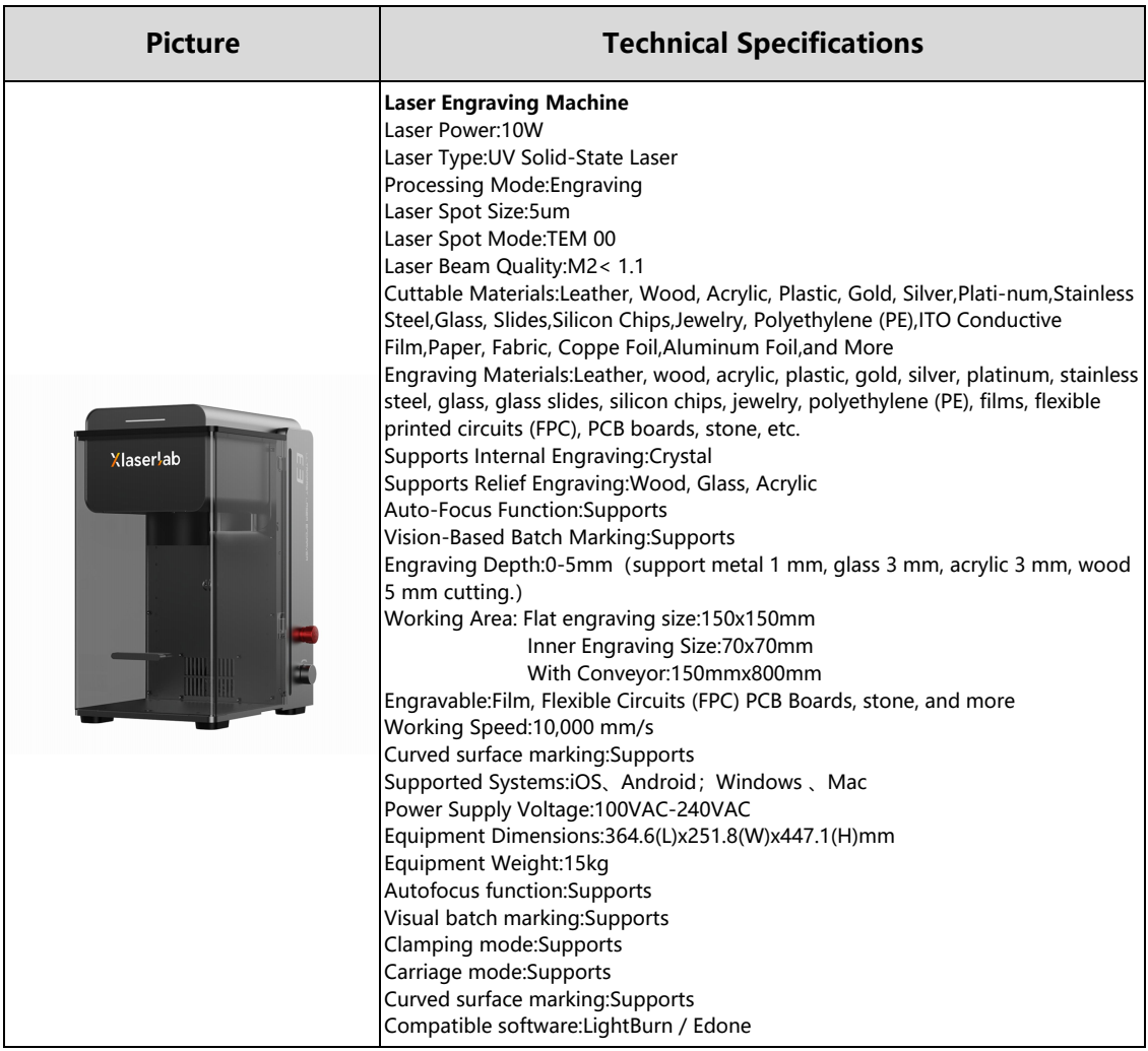 Application Chart