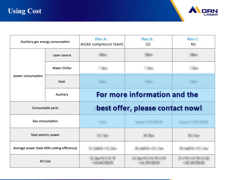 Cost Analysis