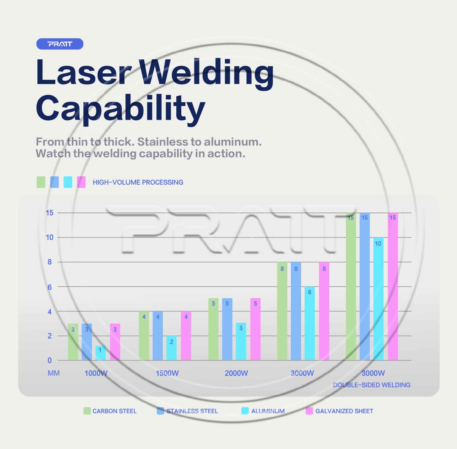 Laser Welding Ability