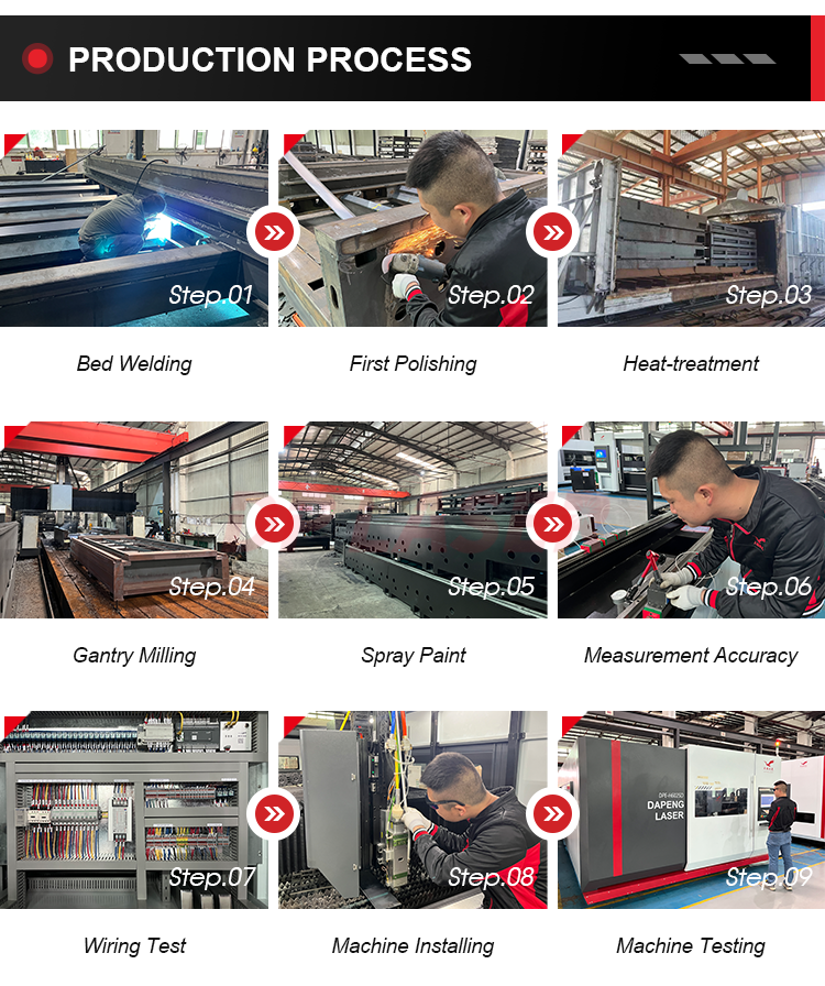 Automatic Fiber Laser Machine Configuration