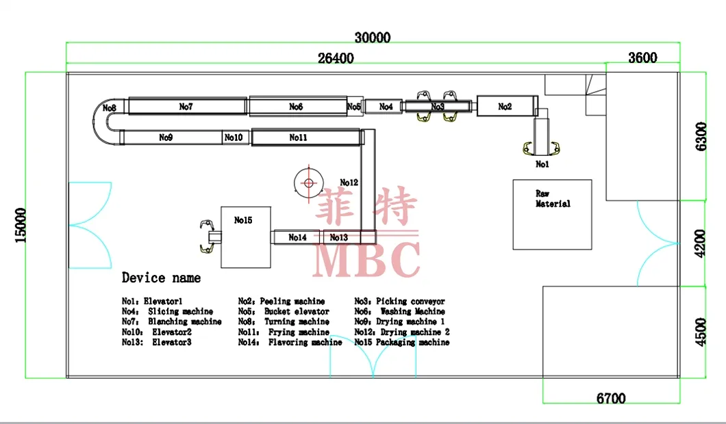 Factory Layout