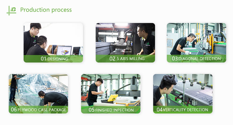 Production Workflow