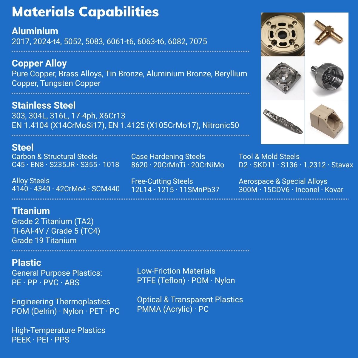 Precision CNC Machining And Milling Of Aluminum Metal Parts Custom CNC Services