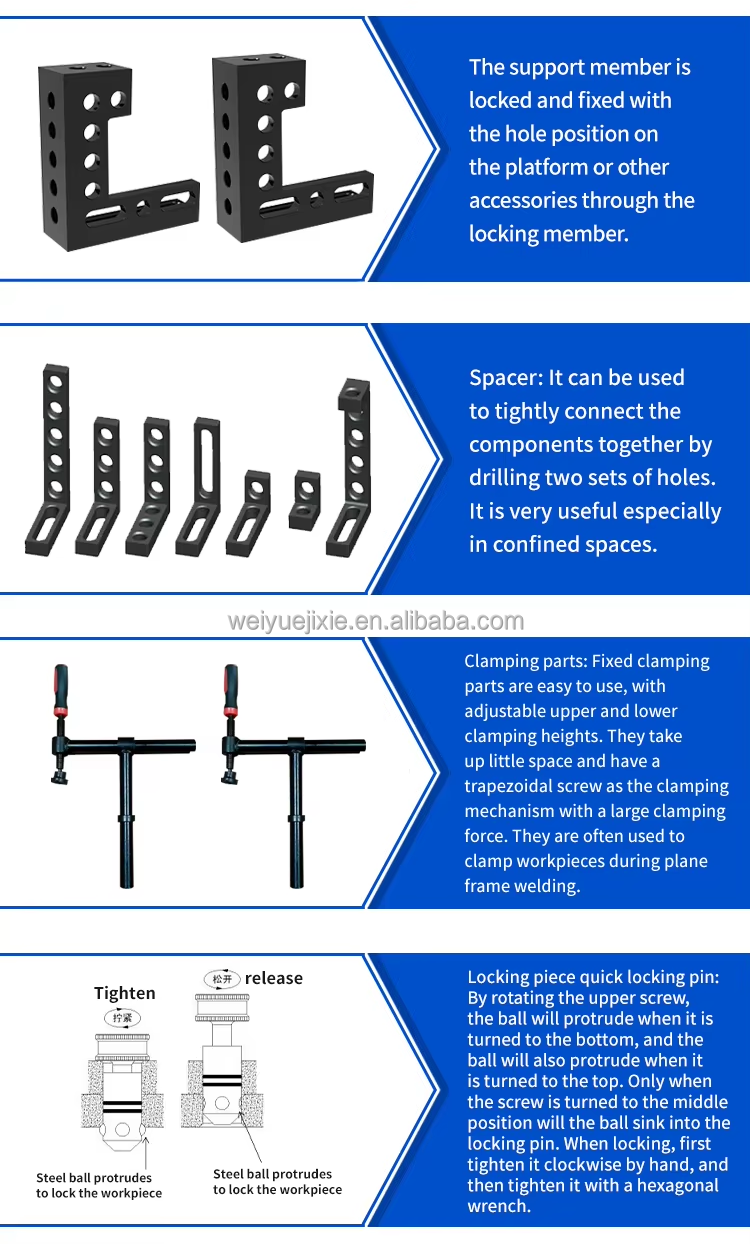 Fixture Components