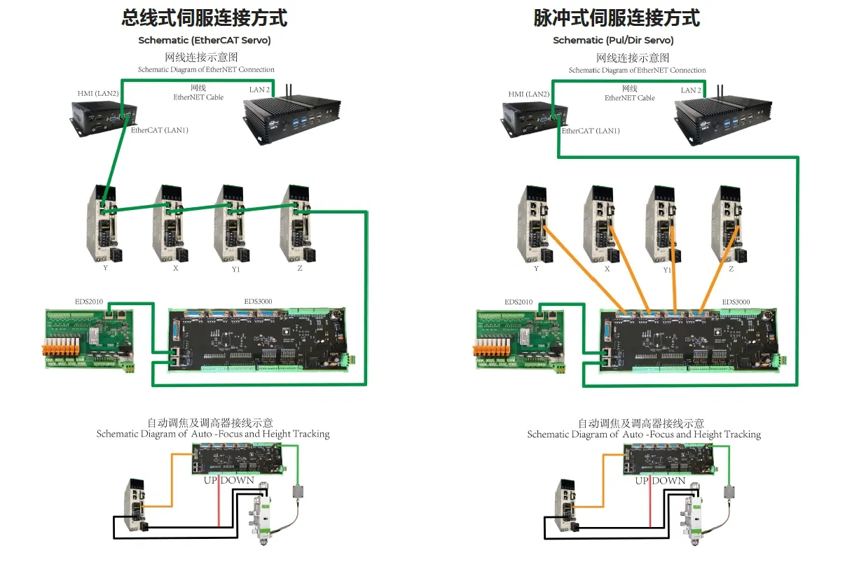 Specification Sheet