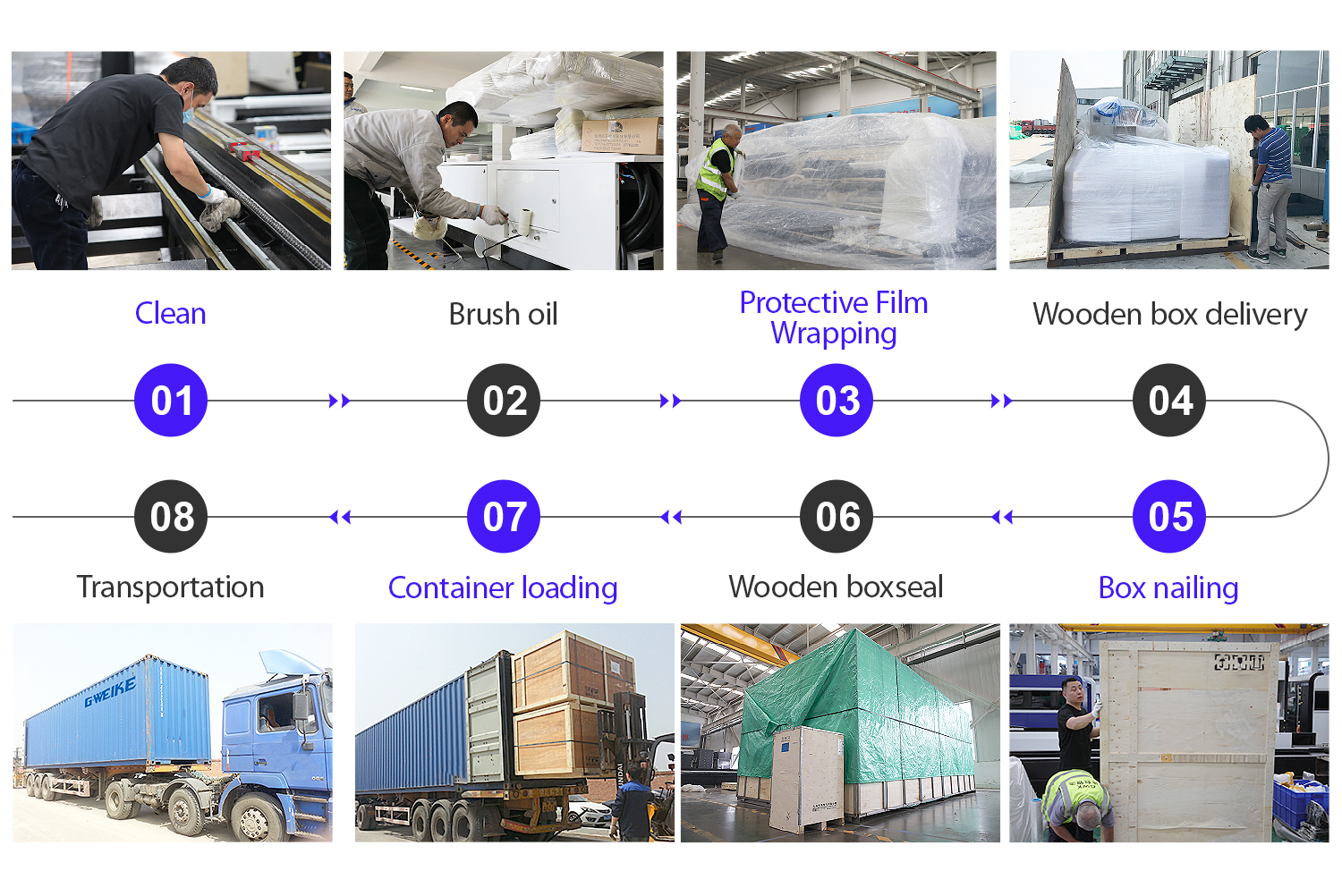 Packaging Process 1