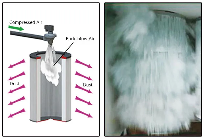 Cleaning System