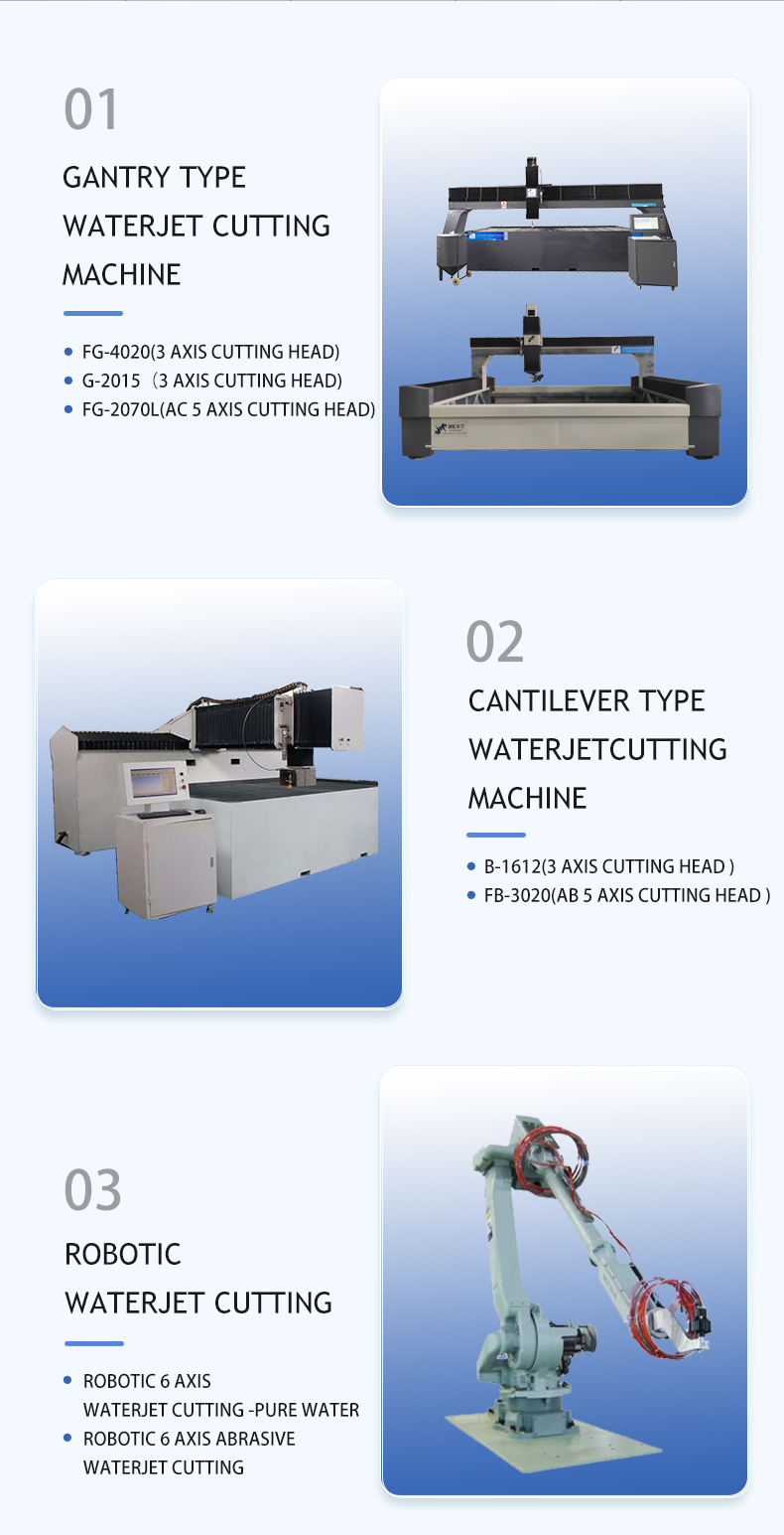 Waterjet Systems