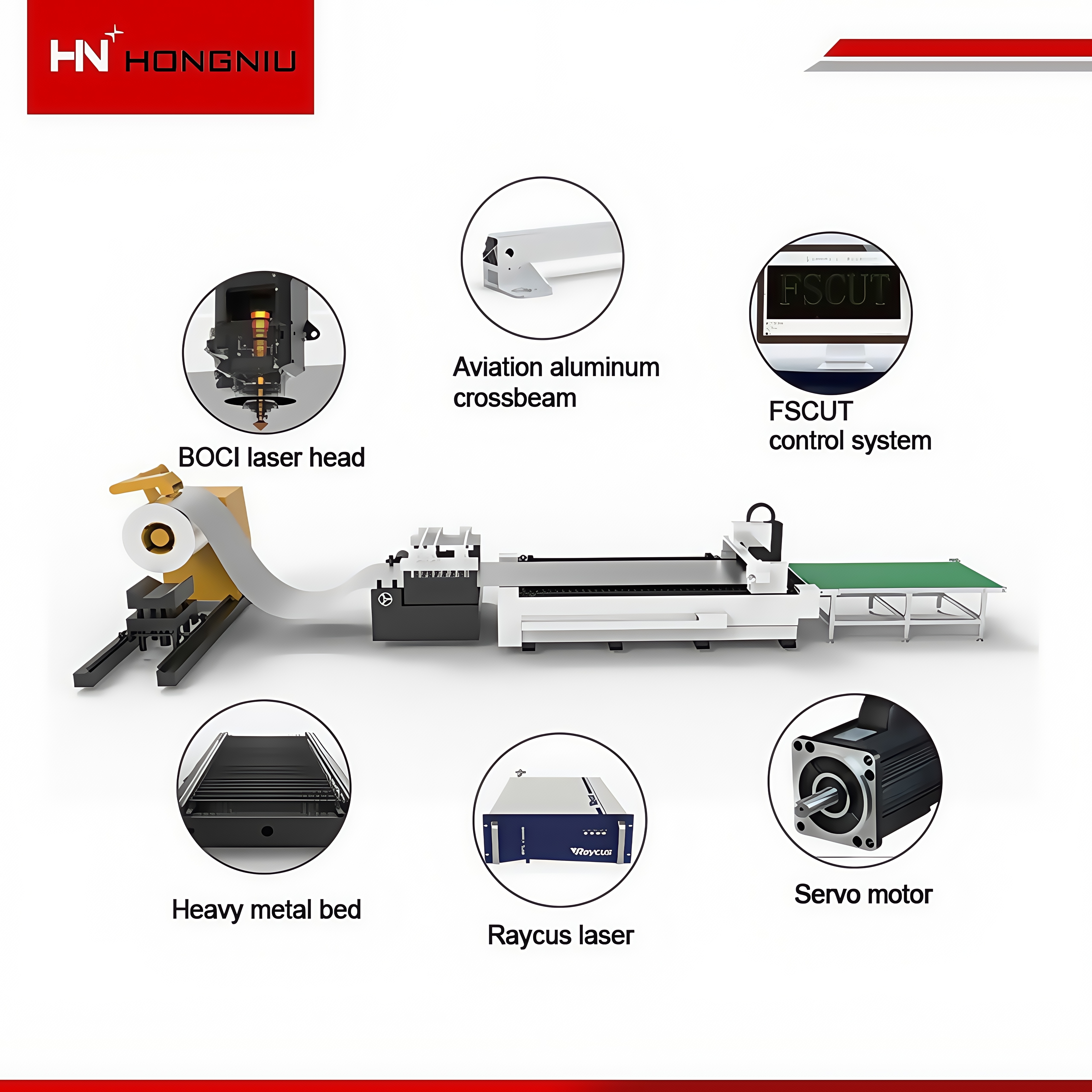 Automatic Coil to Cut Fiber Laser Production Line Uncoiling, Leveling, Cutting, Receiving All-in-One System