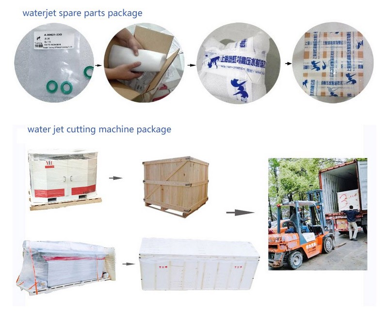 Packaging Process 1