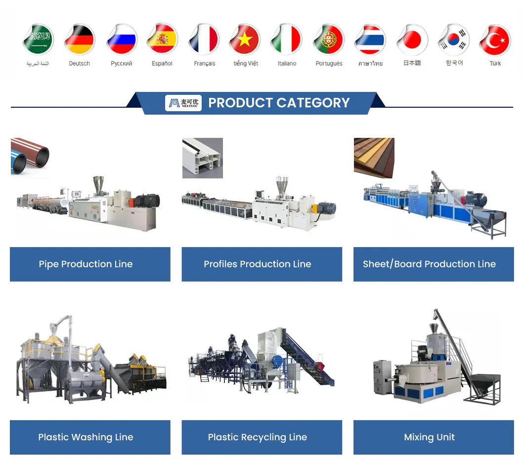 Detailed Machinery View