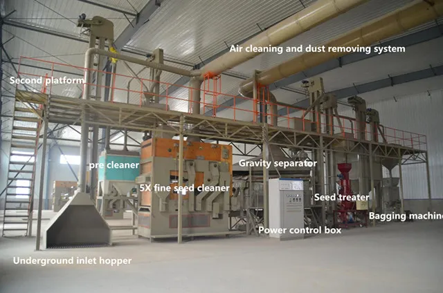 10 T/H Wheat Barley & Bean Cleaning Plant