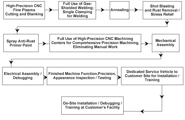 Detailed Component 2