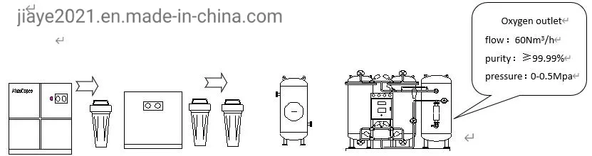 Nitrogen System Process