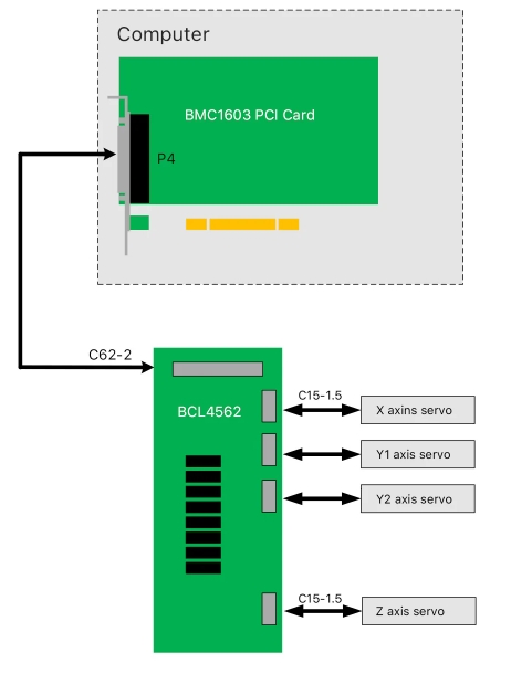 Specification 2