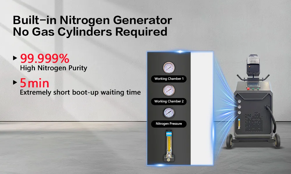 Built-in Nitrogen Generator