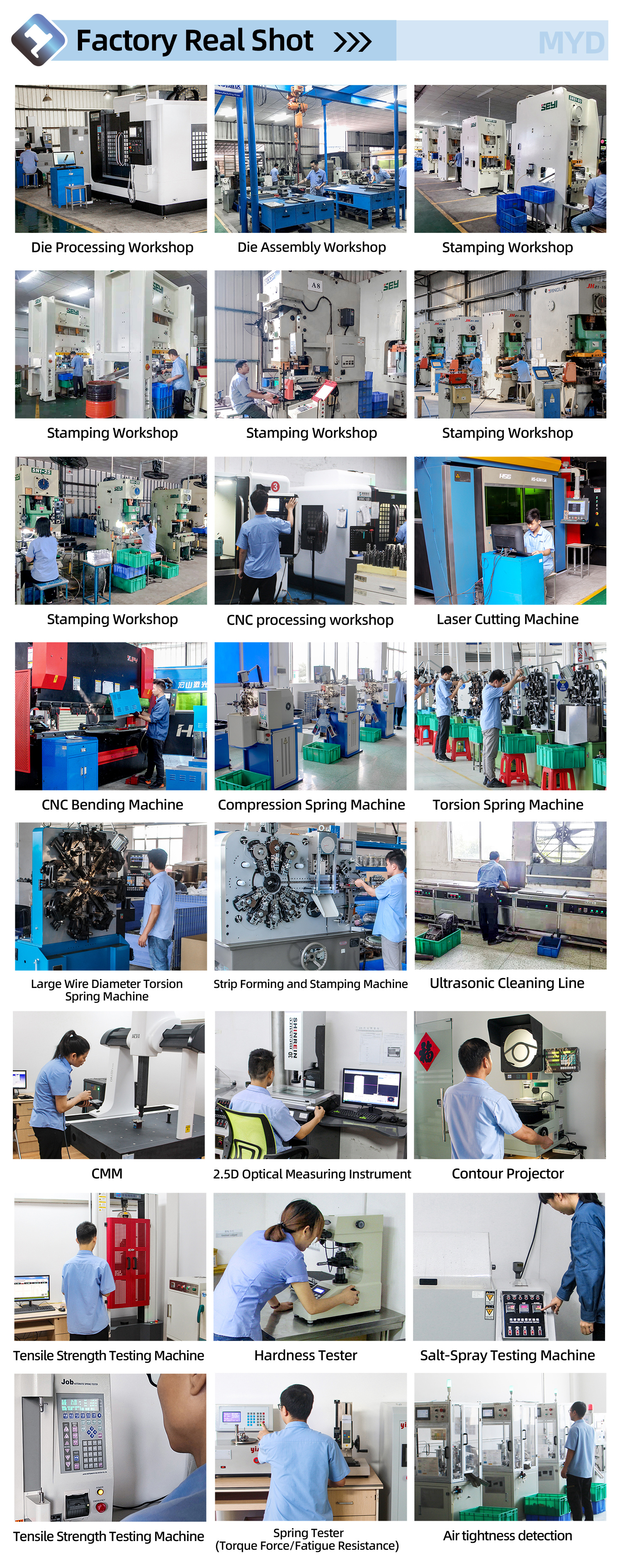 Factory Overview