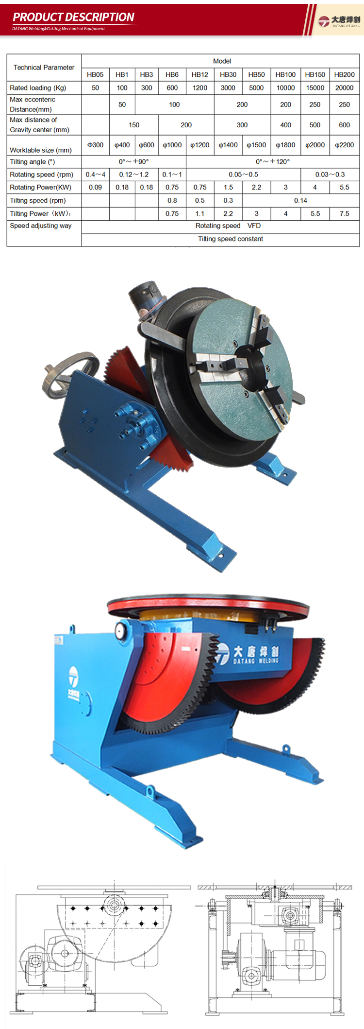 Welding Positioner Main View