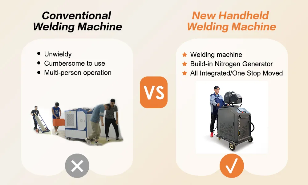 Laser welding guns
