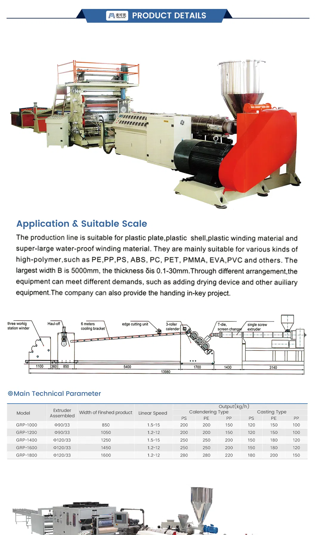 Production Line View 5