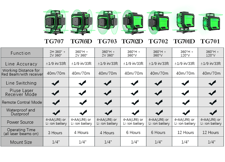 4D Laser Level Description