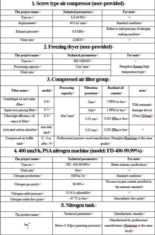 Technical Parameters