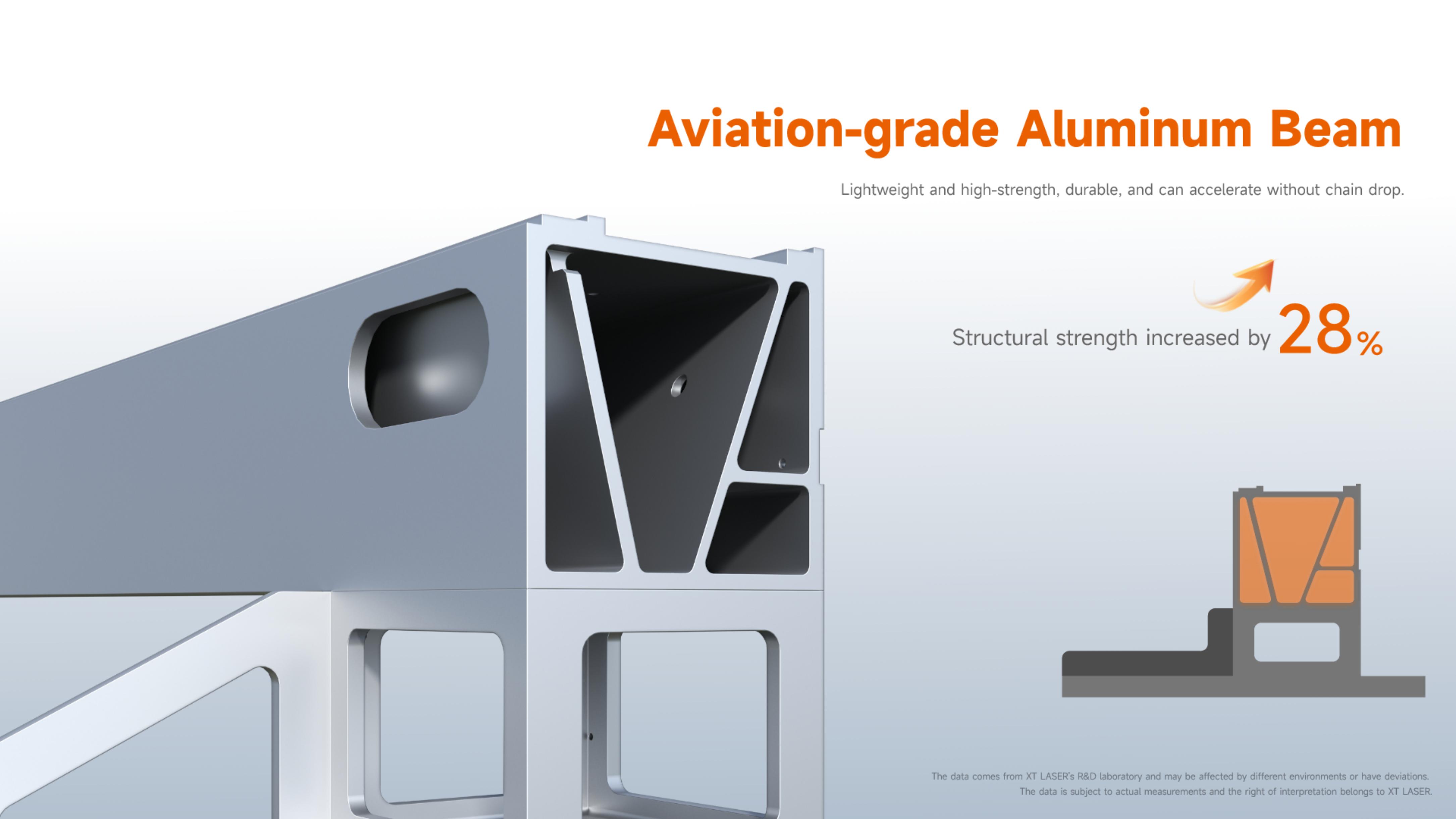 Aviation-grade Aluminum Beam