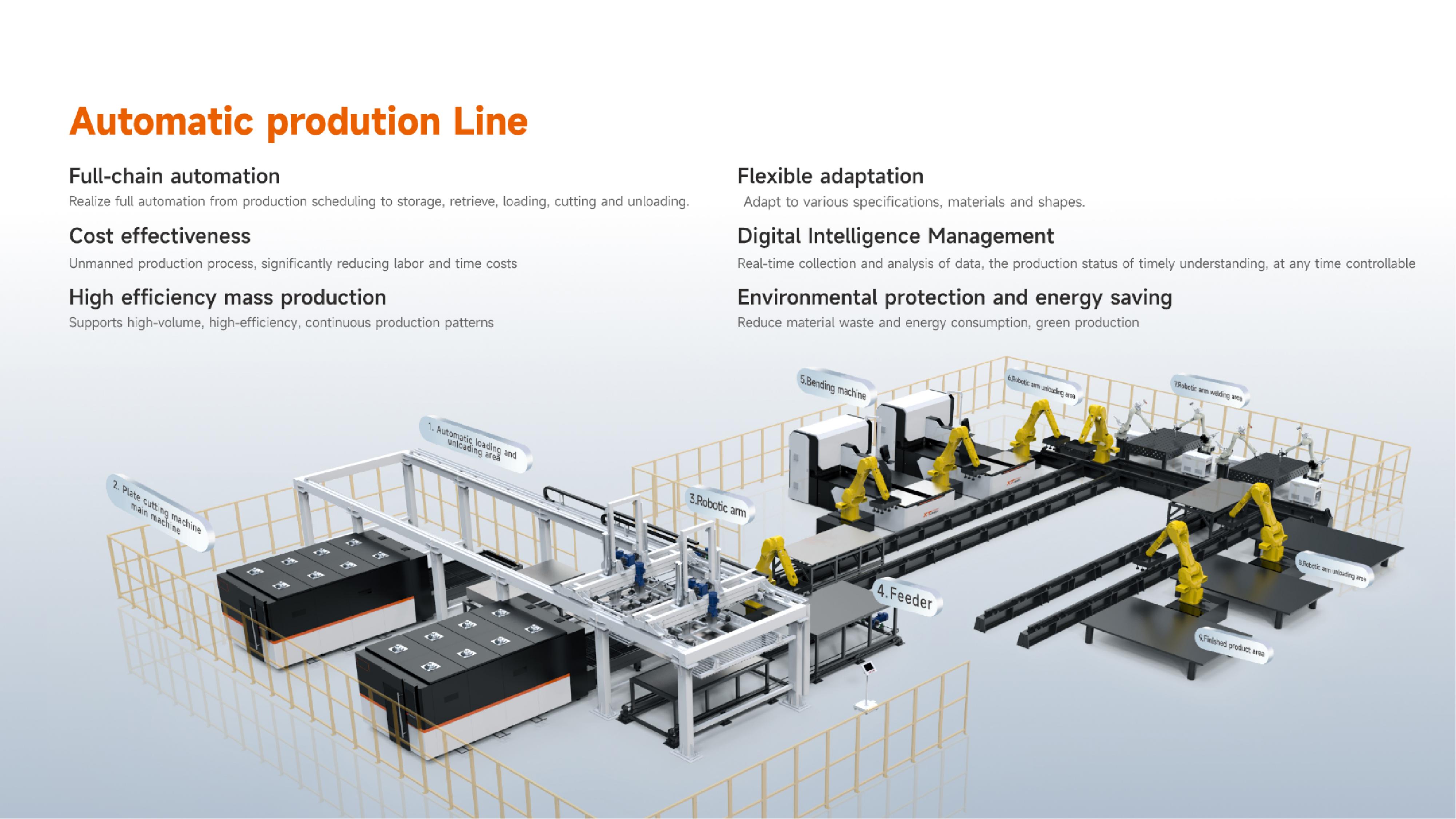 Automation Line