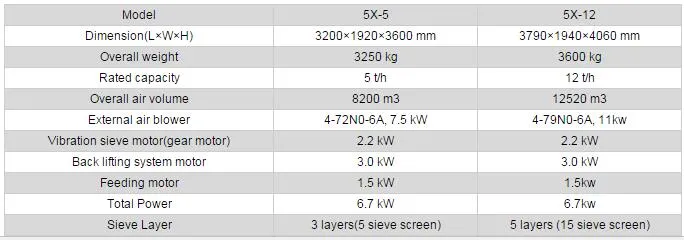 Spec Table 1