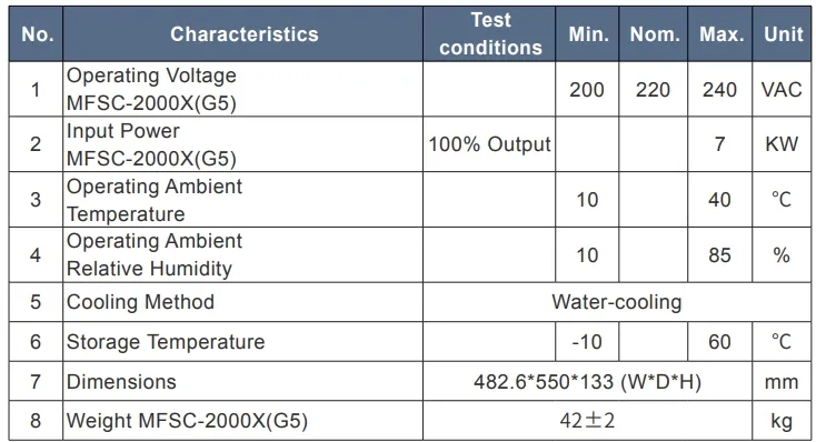 General Characteristic