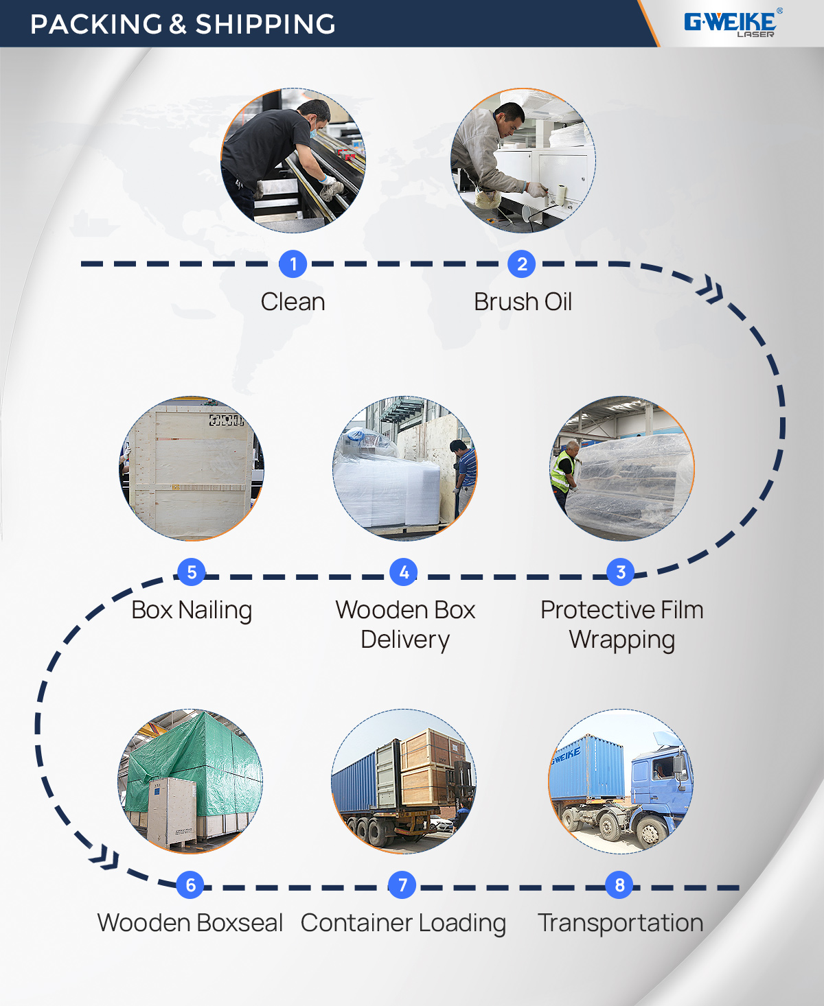 Export Package Preparation