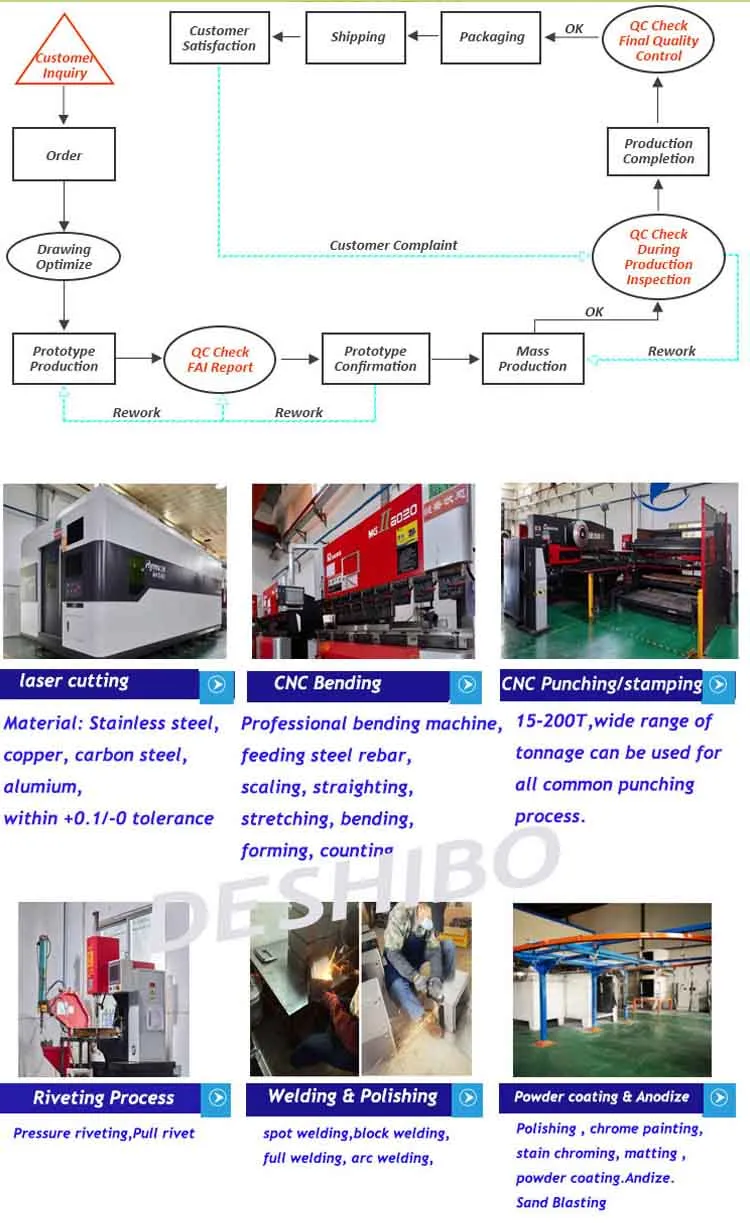 Production Process Flowchart