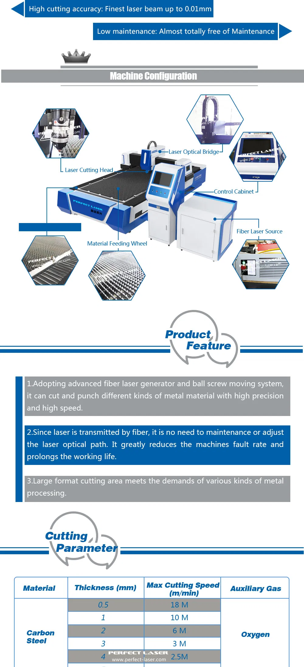 Machine Features 2