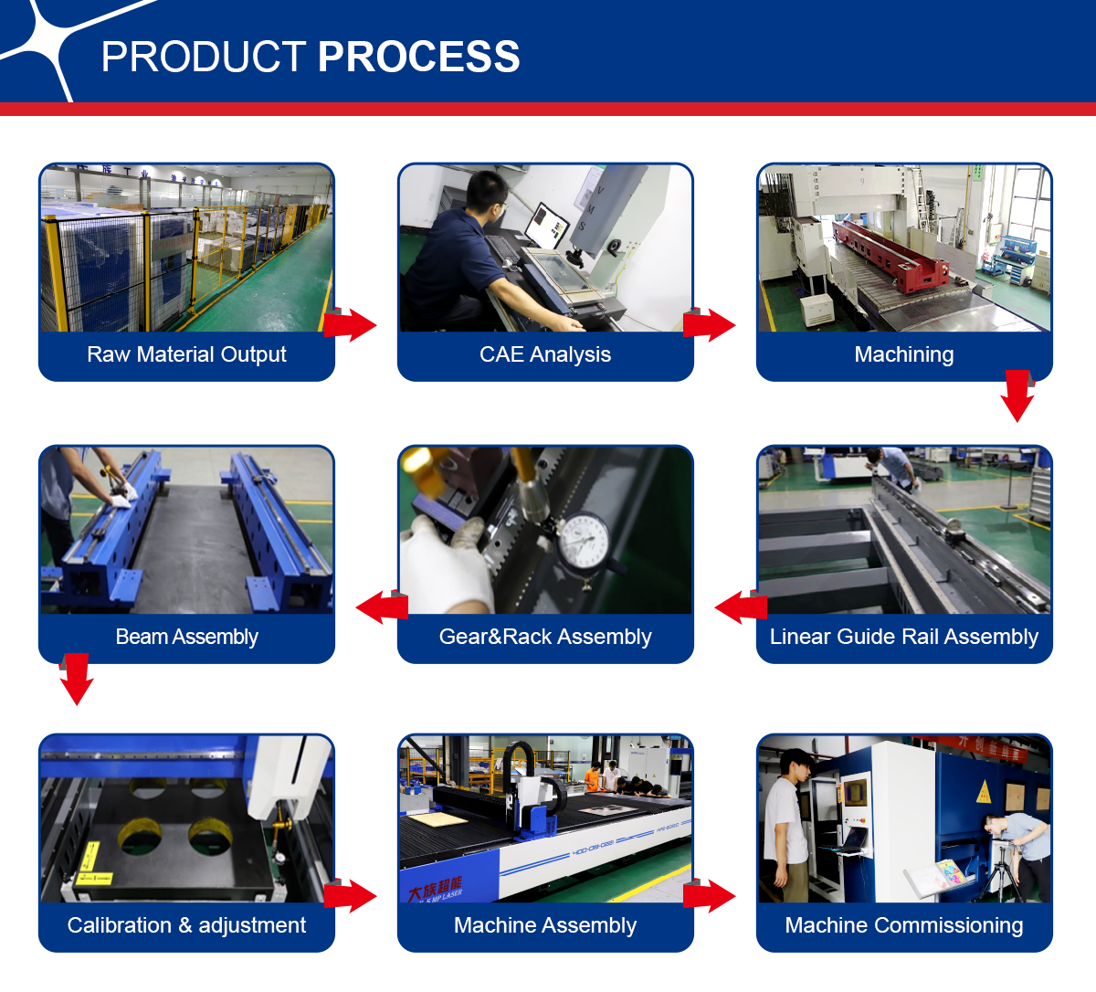 Process 2