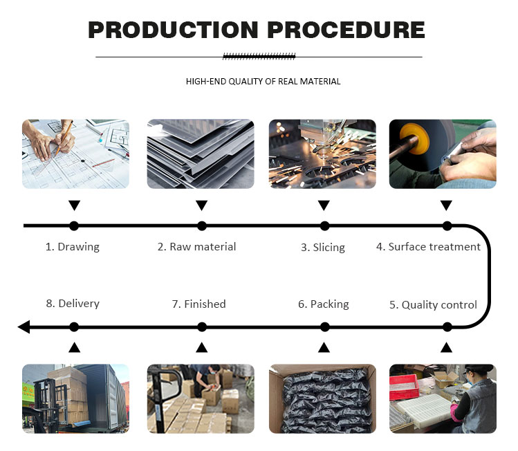 Manufacturing process 2