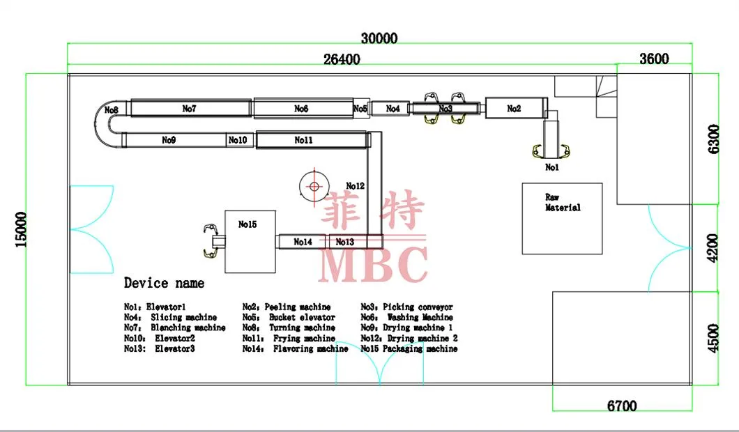 Factory Layout