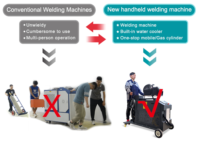 1500W/2000W/3000W Integrated Wire Feeder 4-in-1 Handle Laser Welding Machine Weld Cutting Clean for Automobile Manufacturing