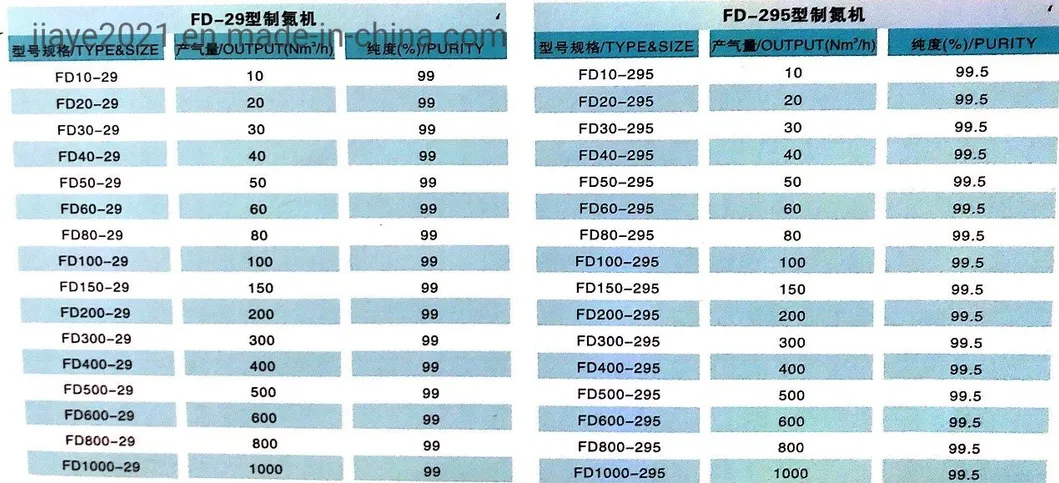 Model Specifications