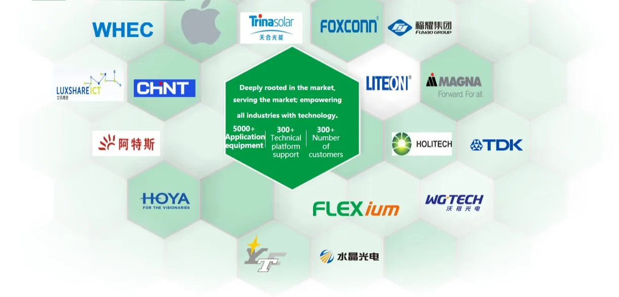 Our Clients