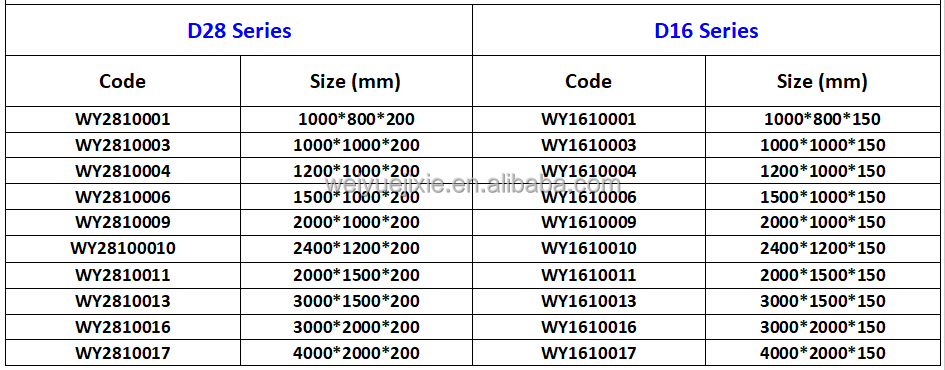 Product List
