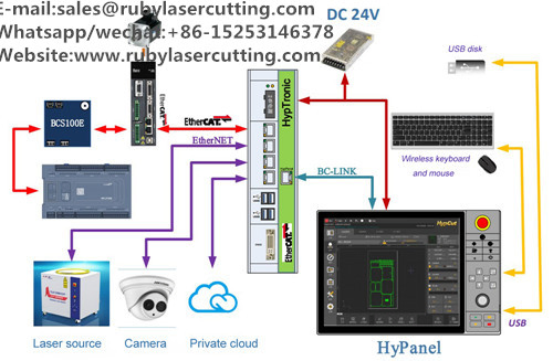 Remote Wireless Real Time Fiber Laser Control System for Laser Cutting/Welding/Drilling Machine