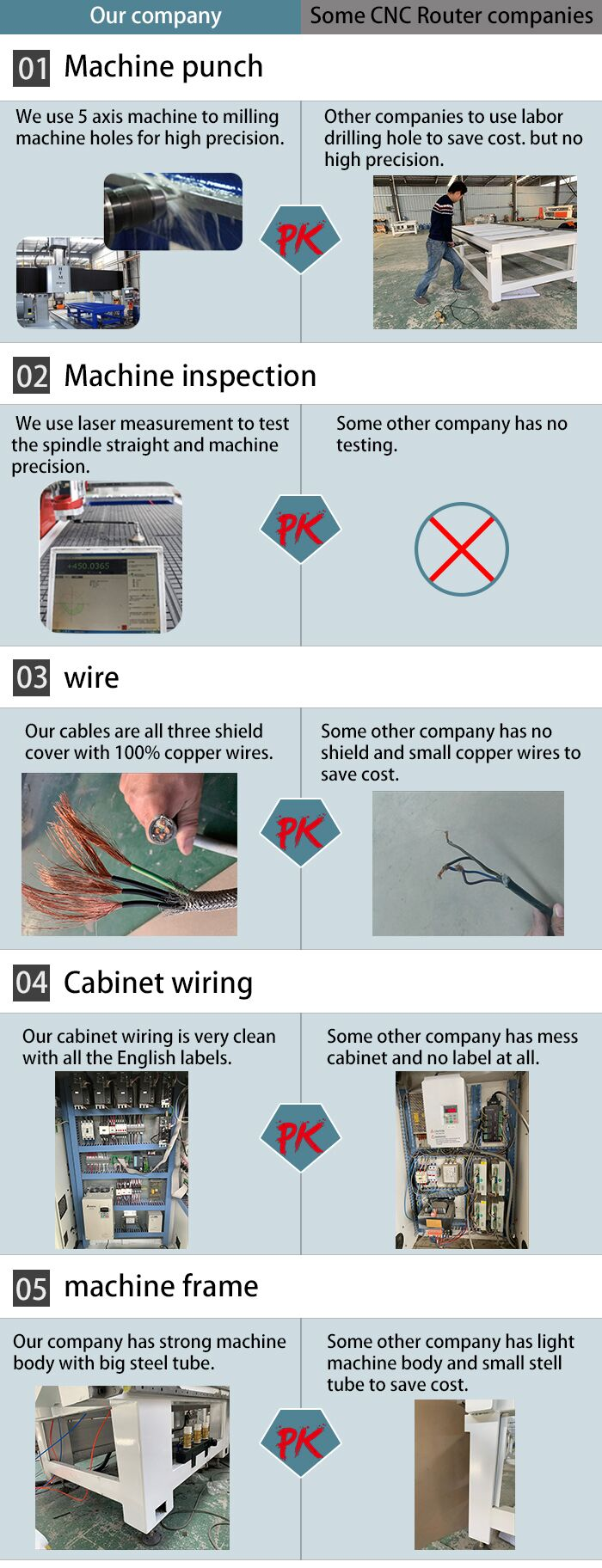 Laser Cutting Advantage
