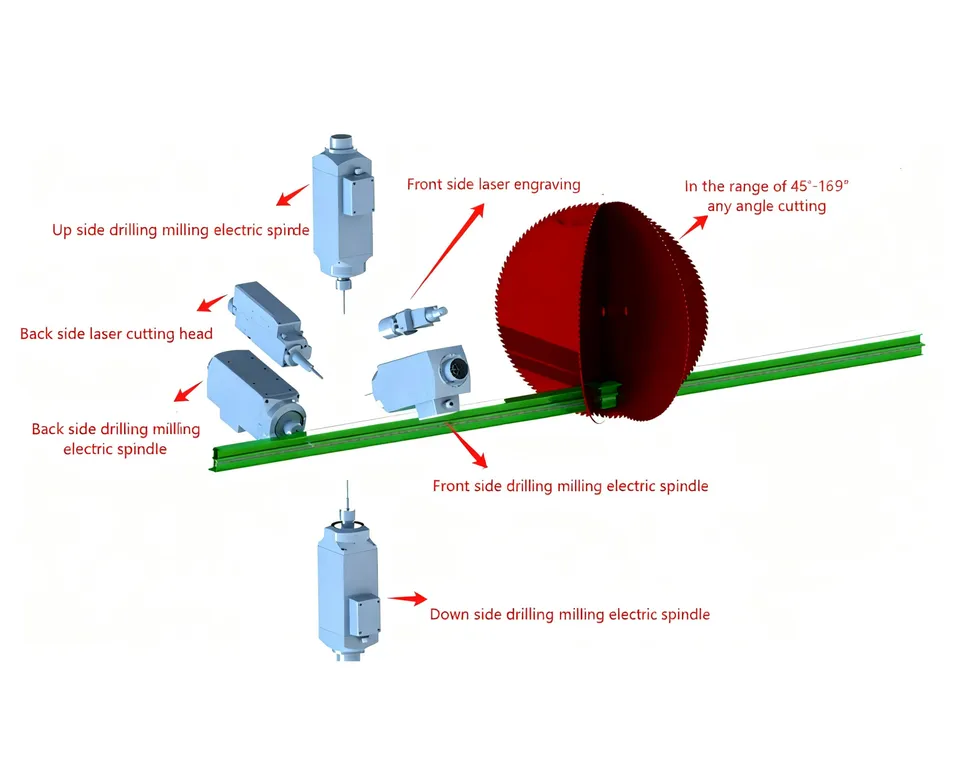 Intelligent Aluminum Window and Door Production Line with Laser Engraving and Cutting Head