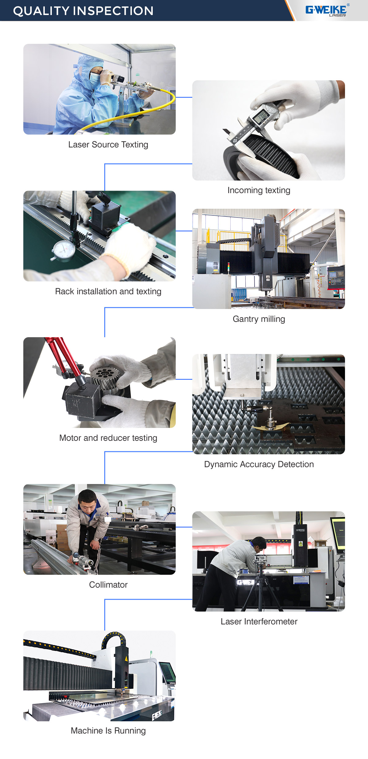 Finished Machine Assembly